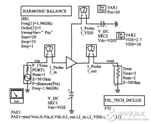  詳解基站功率放大器ADS仿真與測試設(shè)計(jì)