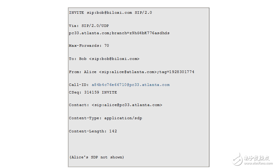 sip協(xié)議詳細(xì)分析與實(shí)現(xiàn)