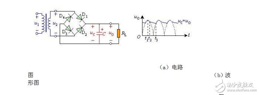 lc濾波器原理介紹及簡單設(shè)計