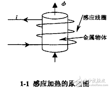 感應加熱技術與倍頻式IGBT高頻感應加熱電源的研究