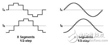 提高步進(jìn)電機(jī)運(yùn)行質(zhì)量有技巧，電流控制藏貓膩