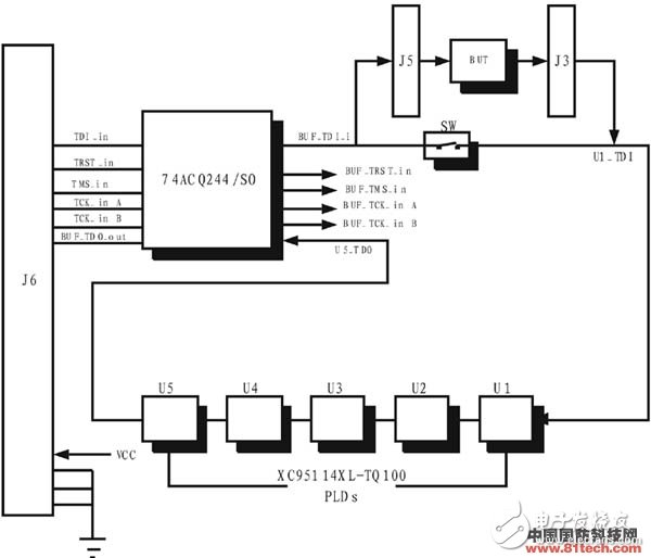  新型雷達數(shù)字電路便攜式自動測試系統(tǒng)設計