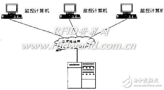  一種門(mén)禁管理系統(tǒng)的研究