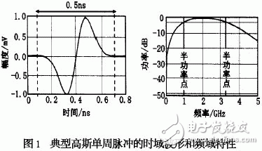  TM-UWB技術(shù)及其在無(wú)線(xiàn)通信中的應(yīng)用