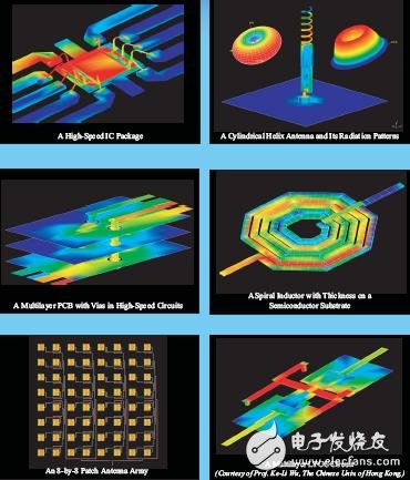  Zeland IE3D信號(hào)完整性及天線(xiàn)仿真分析軟件