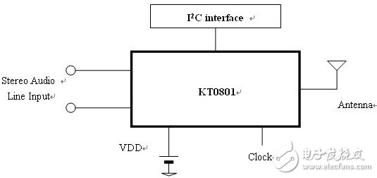  基于數字鎖相環(huán)的調頻發(fā)射器架構研究