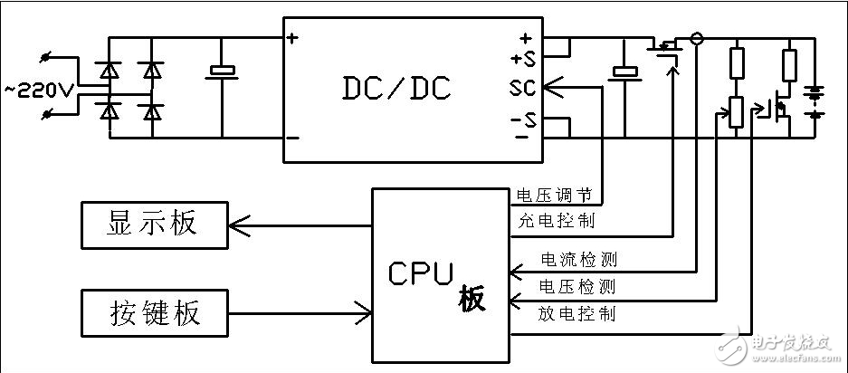 基于AVR單片機的鎳鎘電池快速充電裝置設計方案解析