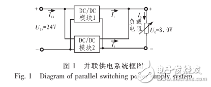 基于C8051F340的開關(guān)電源模塊并聯(lián)供電系統(tǒng)設(shè)計方案解析