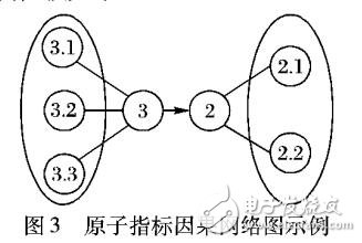 典型因果推斷CCI算法在無(wú)線網(wǎng)絡(luò)性能中應(yīng)用優(yōu)化