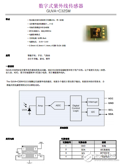 紫外線傳感器、GUVA-C32SM數(shù)字式紫外線傳感器