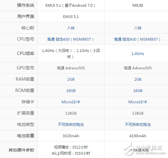 榮耀暢玩6A和紅米4哪個(gè)好？對(duì)比區(qū)別評(píng)測(cè)分析
