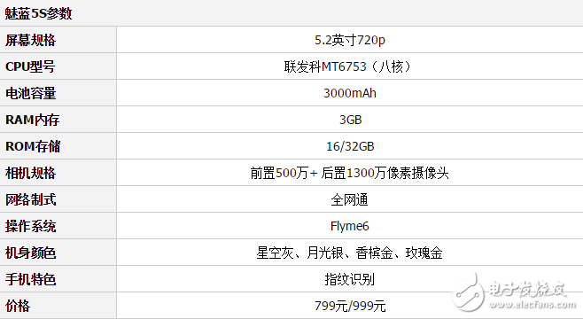 魅藍(lán)5C和魅藍(lán)5S哪個(gè)好？魅藍(lán)5C和魅藍(lán)5S區(qū)別對(duì)比分析