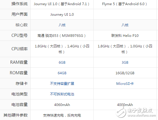 酷派酷玩6和魅藍(lán)note5哪個(gè)好？區(qū)別對比評測分析