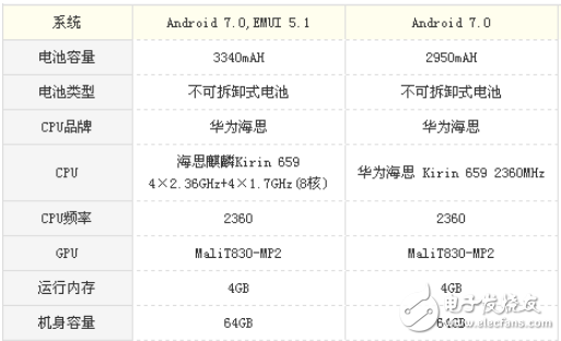 華為麥芒6和華為nova2哪個(gè)值得買？華為麥芒6和華為nova2誰更勝一籌看完就知道