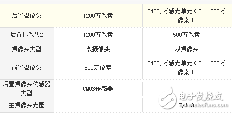 vivo X20和榮耀v9哪個(gè)值得買？區(qū)別對比測評詳情