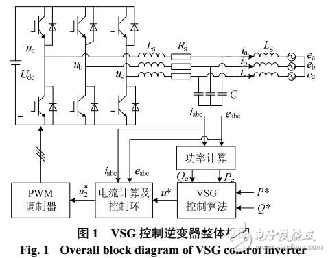 電網電壓不平衡時的改進虛擬同步機控制策略