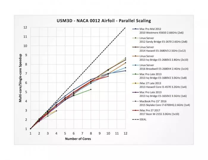 NASA專家細品iMac Pro，細節(jié)驚艷全場，堪稱性能怪獸！
