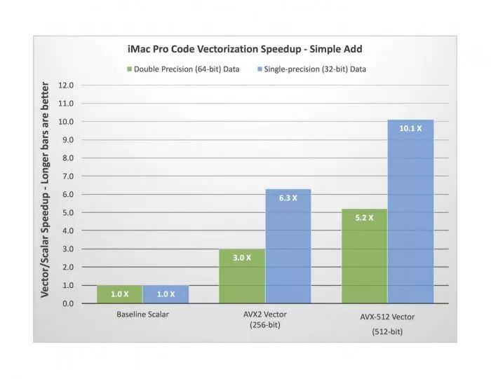NASA專家細品iMac Pro，細節(jié)驚艷全場，堪稱性能怪獸！