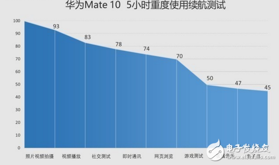華為mate10和堅果pro2哪個值得買？買手機如何去看性價比？