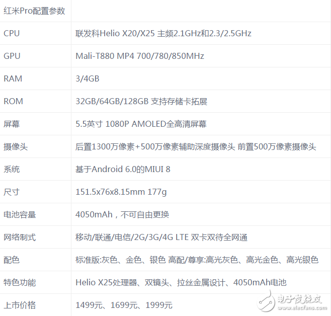 堅(jiān)果Pro和紅米pro哪個(gè)好？堅(jiān)果Pro和紅米pro區(qū)別對(duì)比評(píng)測(cè)