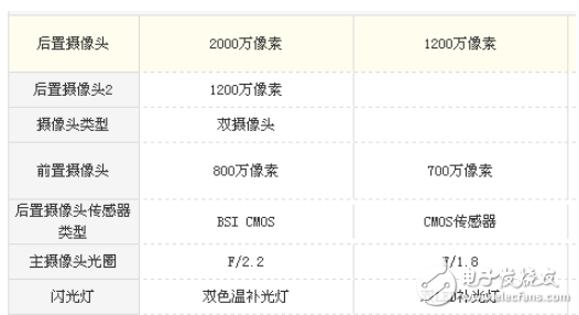 iPhone 8和華為mate9 pro哪個(gè)好？配置參數(shù)只拿實(shí)力說(shuō)話