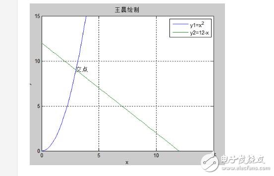 蒙特卡洛模擬優(yōu)缺點(diǎn)