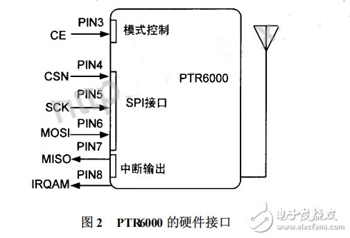 基于nRF24L01的2.4GHz無線通信系統(tǒng)設(shè)計
