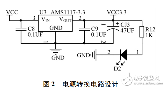 基于nRF24L01的無線門禁控制系統(tǒng)設(shè)計