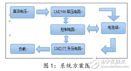基于單片機(jī)控制的DC-DC變換電路