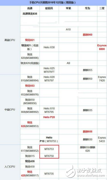 魅藍(lán)A5和魅藍(lán)5S哪個好？最全面的參數(shù)分析總有一款適合你！