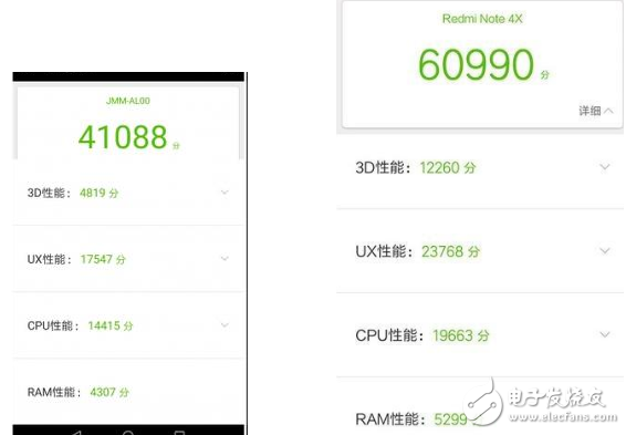 榮耀v9play和紅米Note4X哪個值得買？性能參數(shù)對比分析
