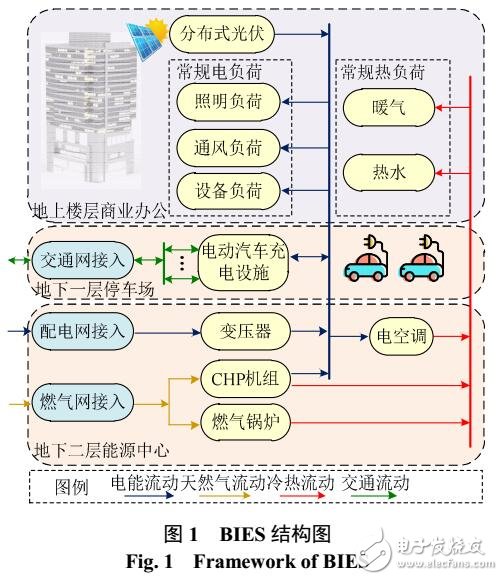 電動汽車輔助服務(wù)方案