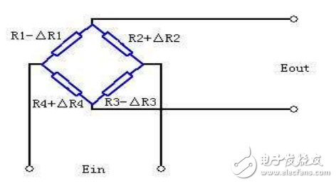 基于51單片機(jī)和AD574的簡(jiǎn)易電子秤的設(shè)計(jì)