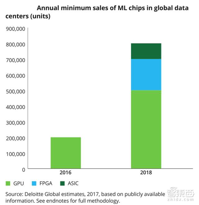德勤對2018年科技、傳媒和電信行業(yè)預(yù)測，闡述八大關(guān)鍵產(chǎn)業(yè)觀點。