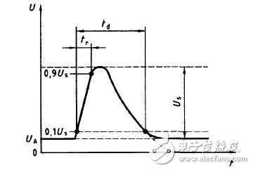 基于LTC3789的多功能車載電源模塊設(shè)計