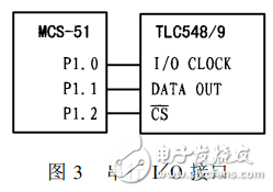 8位串行模數(shù)轉(zhuǎn)換器TLC548、TLC549的應用