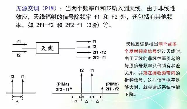 深度圖片解析天線原理、天線指標(biāo)測(cè)試