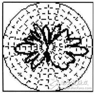  TD-SCDMA智能天線系統(tǒng)的特點及測試
