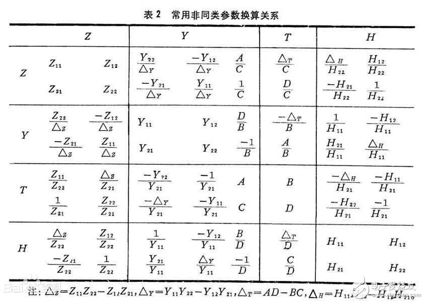 二端口網(wǎng)絡參數(shù)_二端口網(wǎng)絡參數(shù)的測定