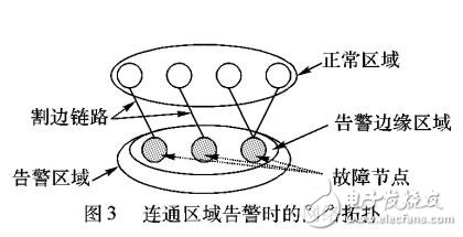 基于故障傳播模型與監(jiān)督學(xué)習(xí)的電力通信網(wǎng)絡(luò)故障定位