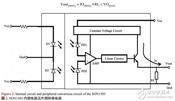 基于SON1303的簡易運(yùn)動心率儀設(shè)計(jì)