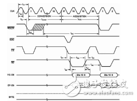 基于TMS320F2812及ADS8365的投注機數(shù)據(jù)采集設(shè)計