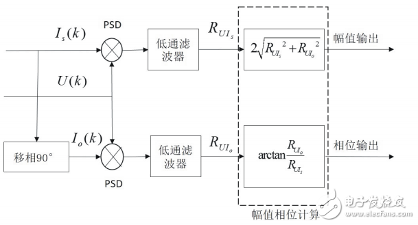 基于LTC6804的鋰離子電池阻抗測量系統(tǒng)設計
