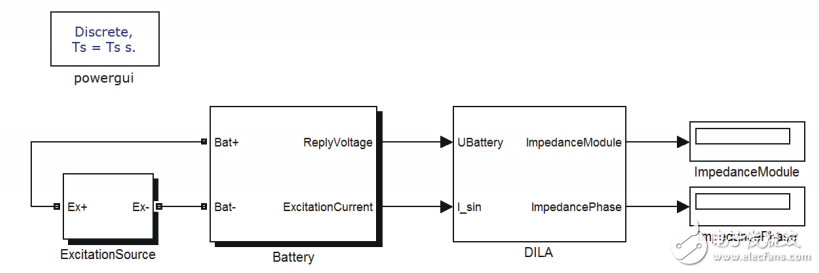 基于LTC6804的鋰離子電池阻抗測量系統(tǒng)設計