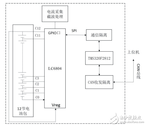 基于LTC6804的鋰離子電池阻抗測量系統(tǒng)設(shè)計(jì)