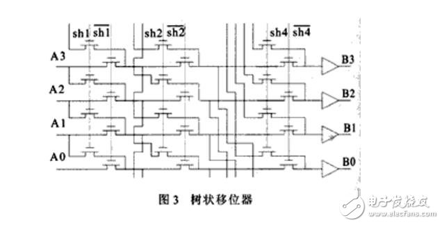 一種高性能32位移位寄存器單元的設(shè)計