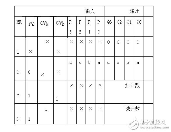 74ls90設計60進制計數(shù)器