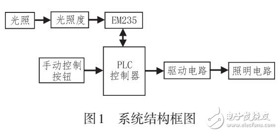 基于超級電容儲能式電蚊拍電路的應(yīng)用設(shè)計