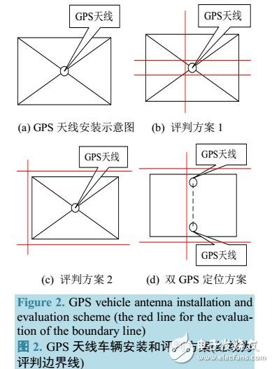 GPS RTK定位在駕考中的應(yīng)用