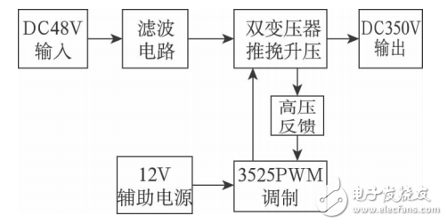 基于SG3525的220V逆變器用直流升壓電路的設(shè)計(jì)與特性分析
